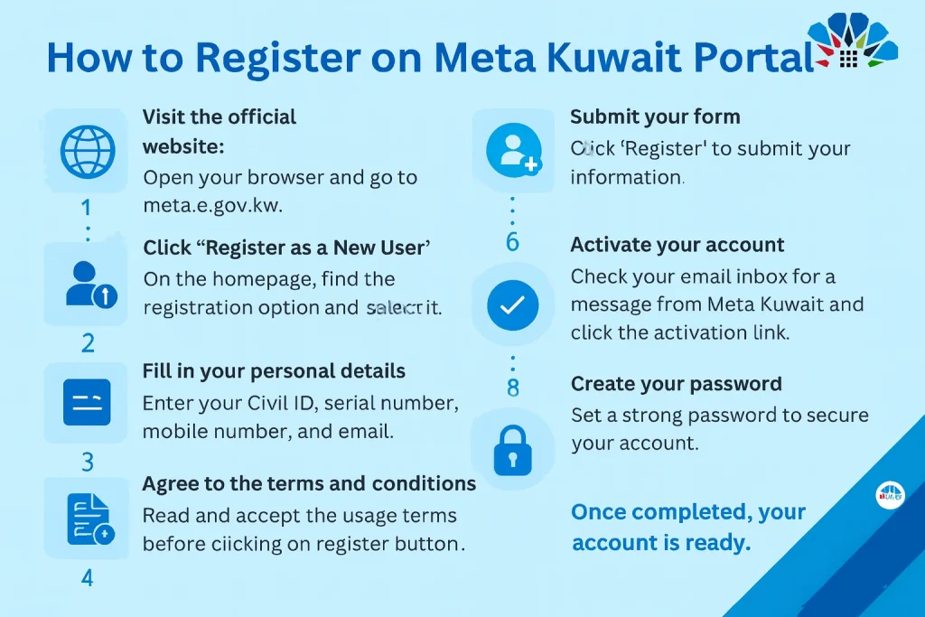 Meta Kuwait Online Appointment